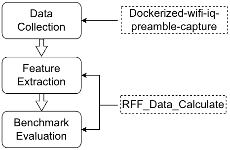 Relationship between software and datasets