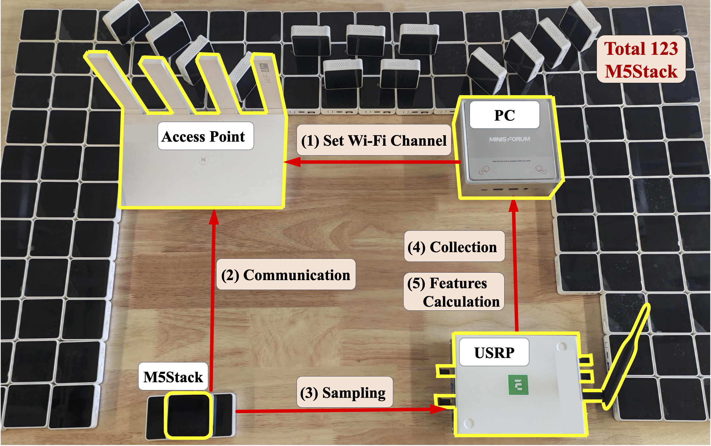 Wi-Fi RFF signal acquisition workflow